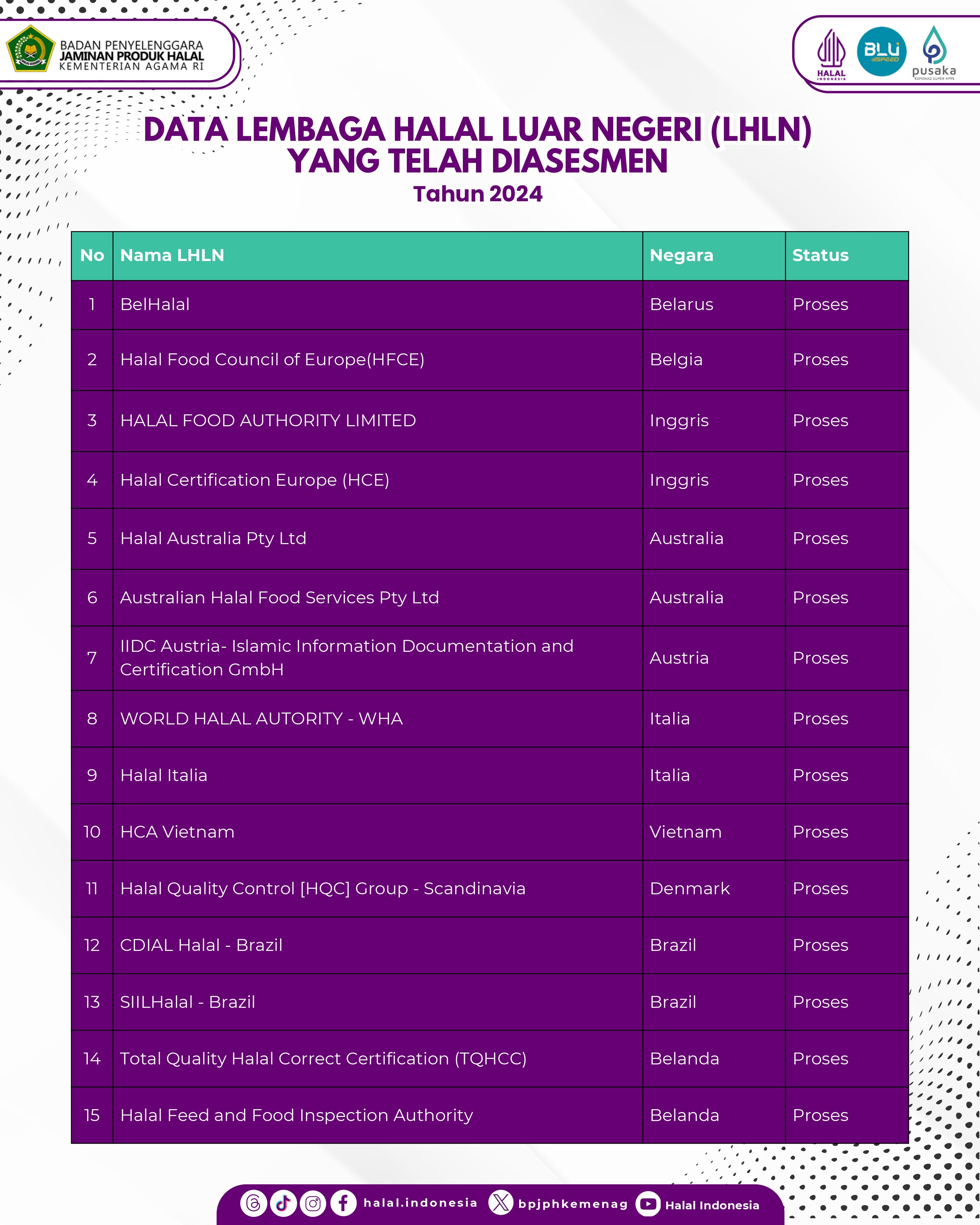 /uploads/Data_LHLN_proses_page_0001_6c9375f7c0.jpg