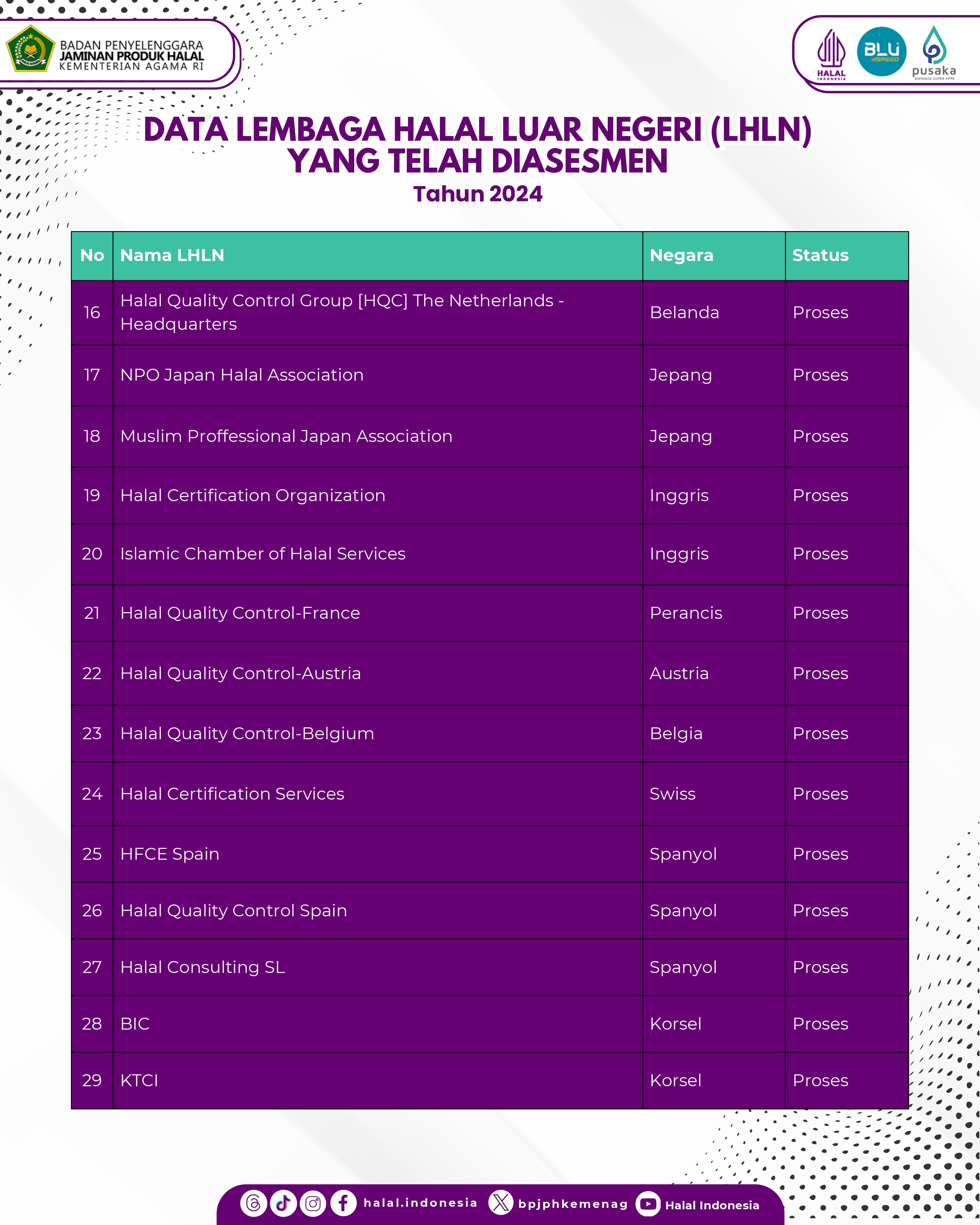 /uploads/Data_LHLN_proses_page_0002_a52ce1e592.jpg
