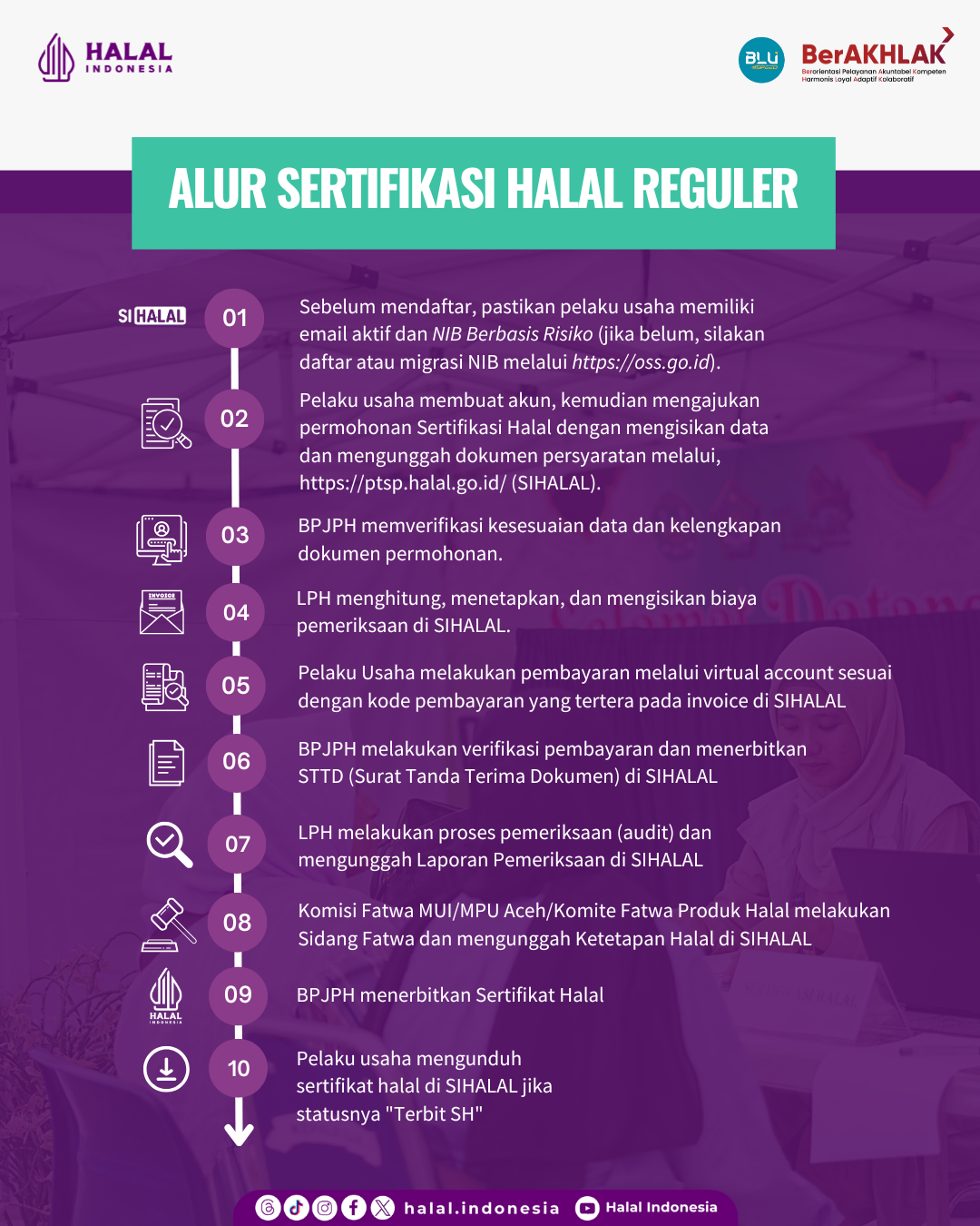 /uploads/INFORMASI_LENGKAP_SERTIFIKASI_HALAL_22d687b3c4.png