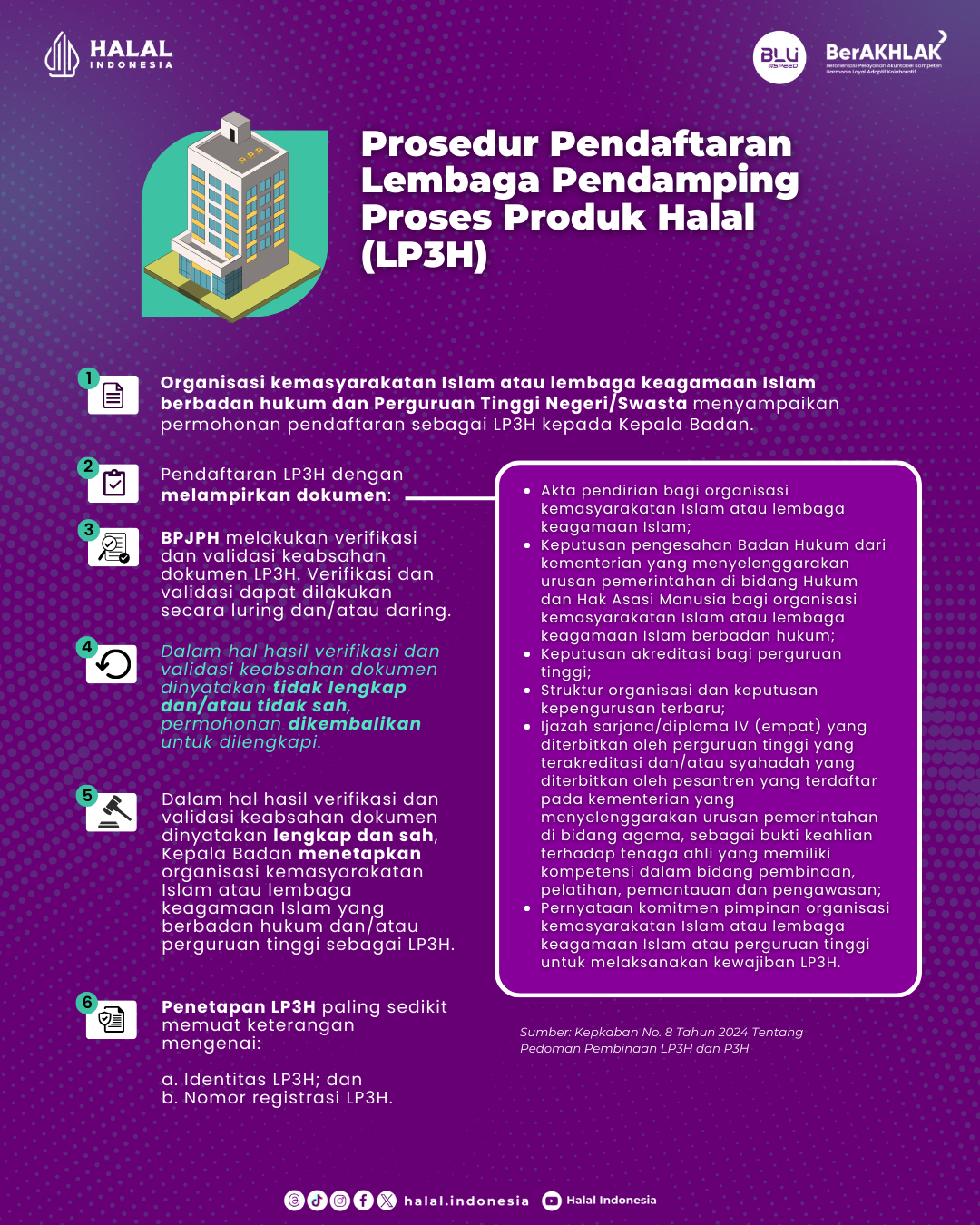 /uploads/Proses_Akreditasi_LPH_dan_LP_3_H_1_eae5cbe919.png