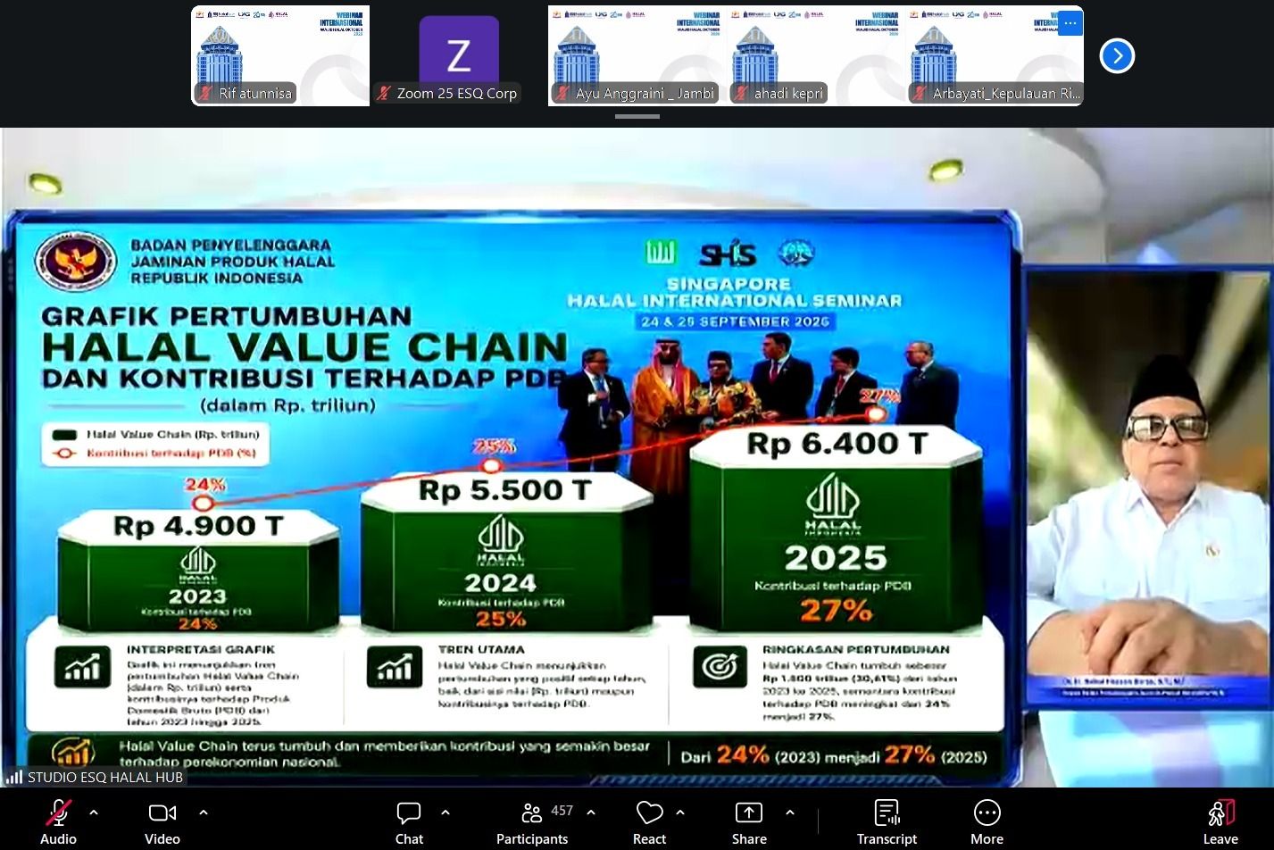 Kepala BPJPH: Wajib Halal Harus Jadi Pengungkit Daya Saing Ekosistem Indonesia